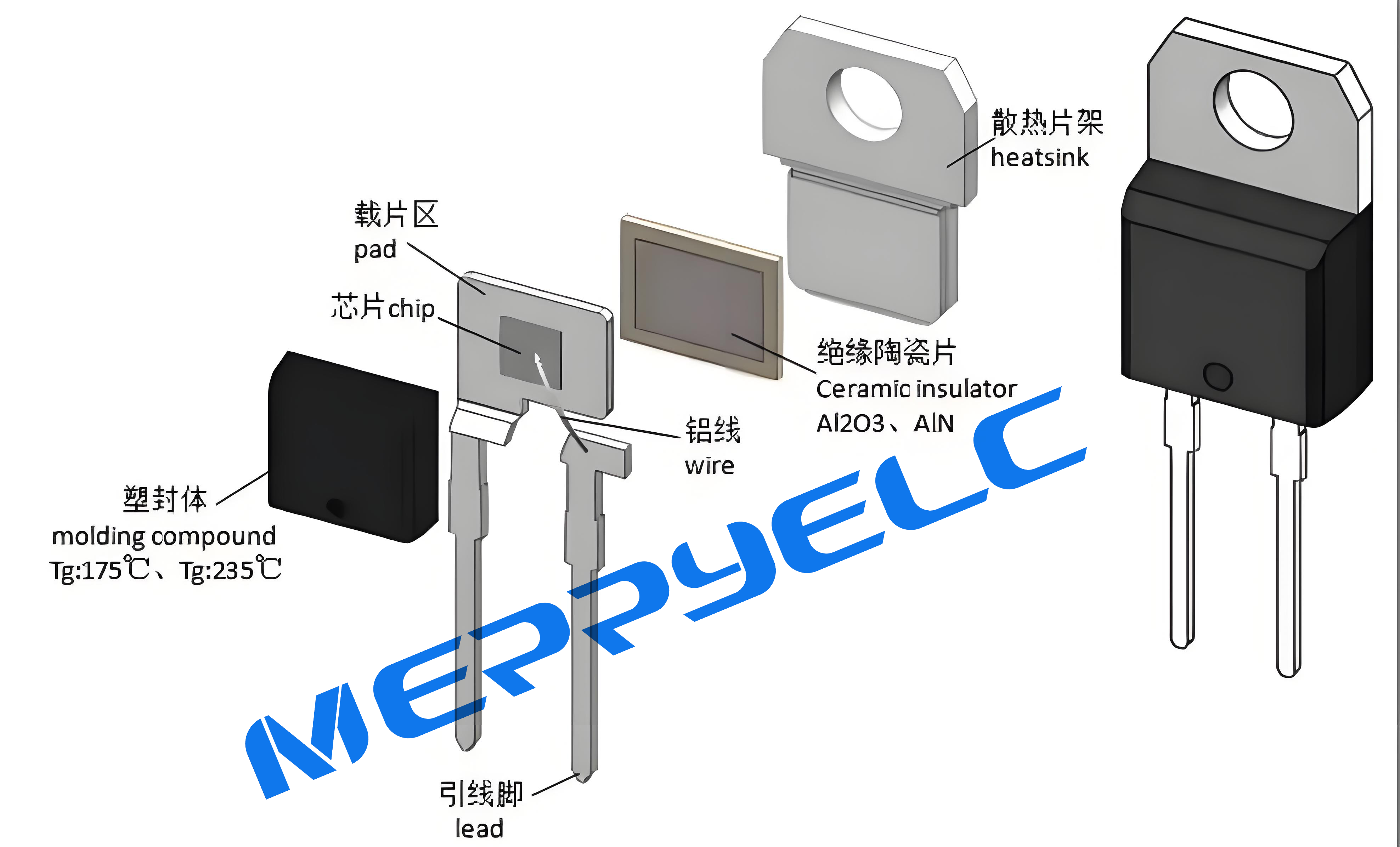 碳化硅內(nèi)絕緣封裝結(jié)構(gòu)的詳細介紹-美瑞電子