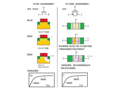 深入了解MOS管，看這個(gè)就明白了！